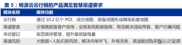建筑IT行业专题研究：行业至暗时刻已过，地产建筑SaaS虎变