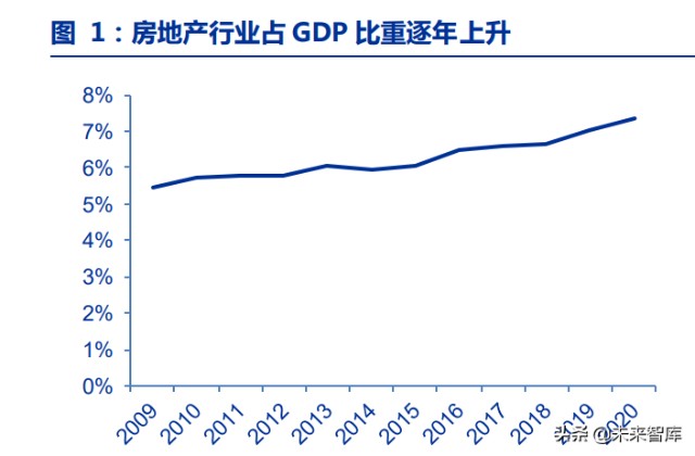 建筑IT行业专题研究：行业至暗时刻已过，地产建筑SaaS虎变