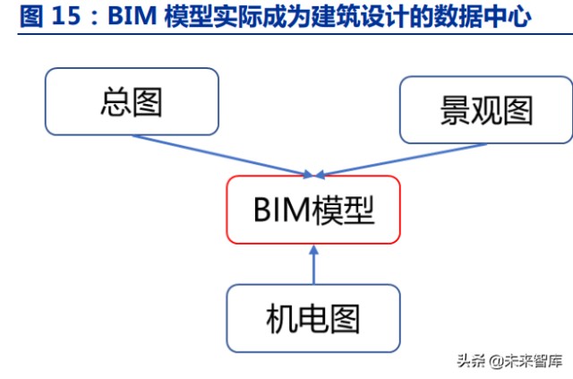 建筑IT行业专题研究：行业至暗时刻已过，地产建筑SaaS虎变