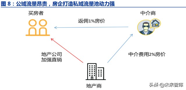 建筑IT行业专题研究：行业至暗时刻已过，地产建筑SaaS虎变