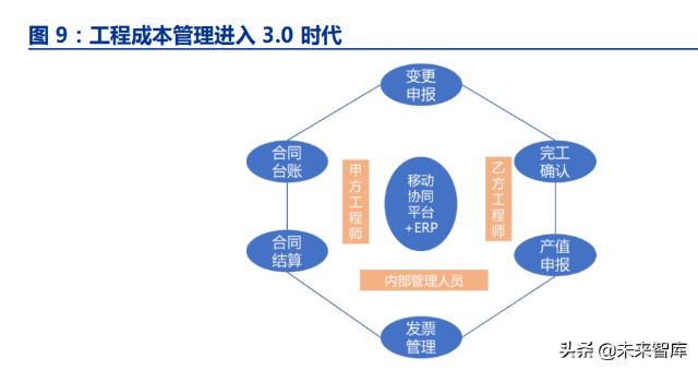 建筑IT行业专题研究：行业至暗时刻已过，地产建筑SaaS虎变