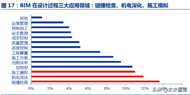 建筑IT行业专题研究：行业至暗时刻已过，地产建筑SaaS虎变