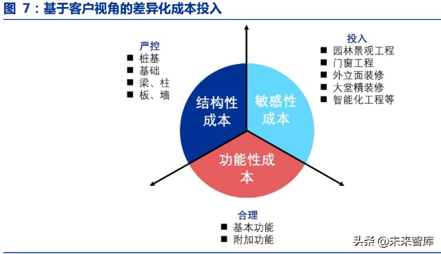 建筑IT行业专题研究：行业至暗时刻已过，地产建筑SaaS虎变