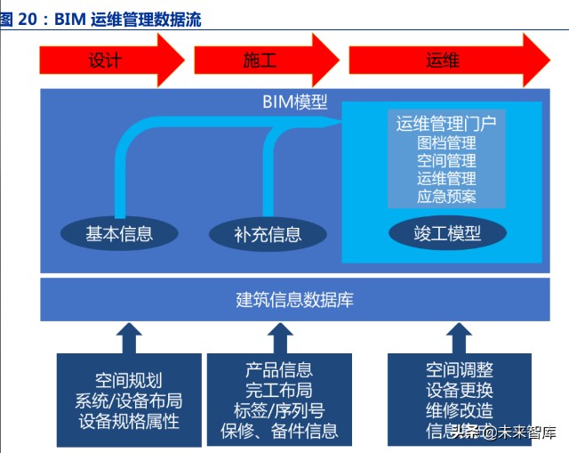 建筑IT行业专题研究：行业至暗时刻已过，地产建筑SaaS虎变