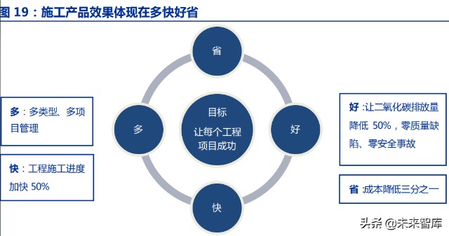 建筑IT行业专题研究：行业至暗时刻已过，地产建筑SaaS虎变
