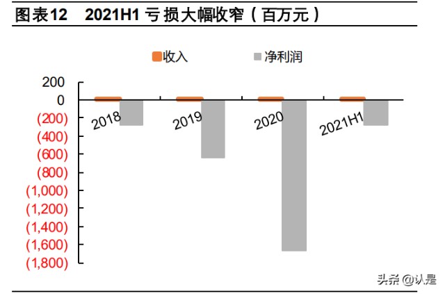 细胞治疗行业之药明巨诺研究报告：细胞治疗商业化领军者