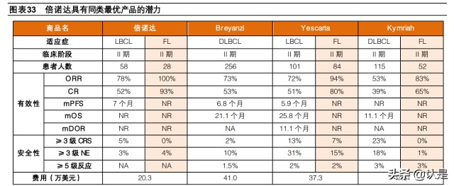 细胞治疗行业之药明巨诺研究报告：细胞治疗商业化领军者