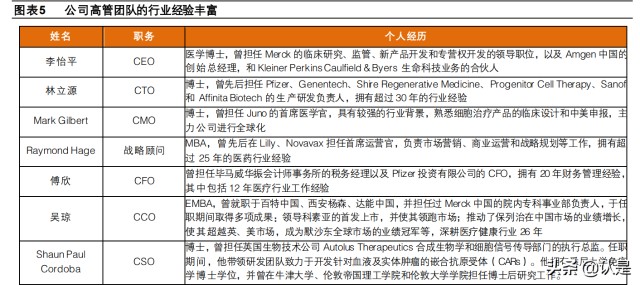 细胞治疗行业之药明巨诺研究报告：细胞治疗商业化领军者