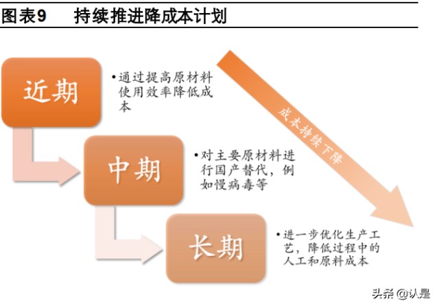 细胞治疗行业之药明巨诺研究报告：细胞治疗商业化领军者