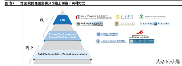 细胞治疗行业之药明巨诺研究报告：细胞治疗商业化领军者