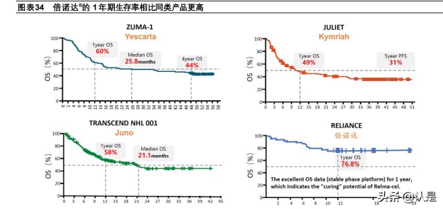 细胞治疗行业之药明巨诺研究报告：细胞治疗商业化领军者
