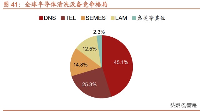 涂胶显影设备行业之芯源微研究报告