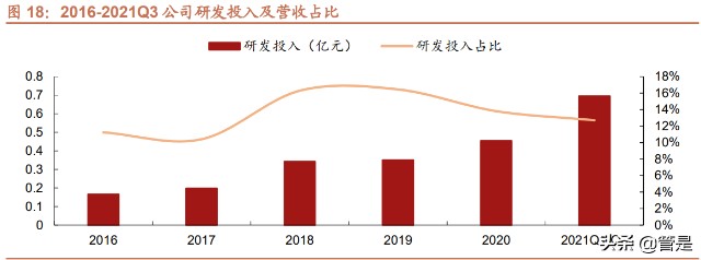 涂胶显影设备行业之芯源微研究报告
