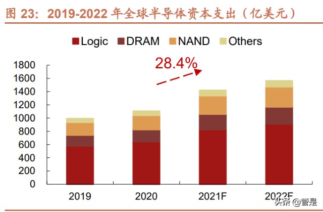 涂胶显影设备行业之芯源微研究报告