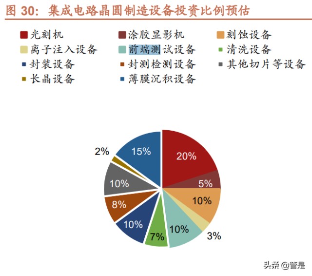 涂胶显影设备行业之芯源微研究报告