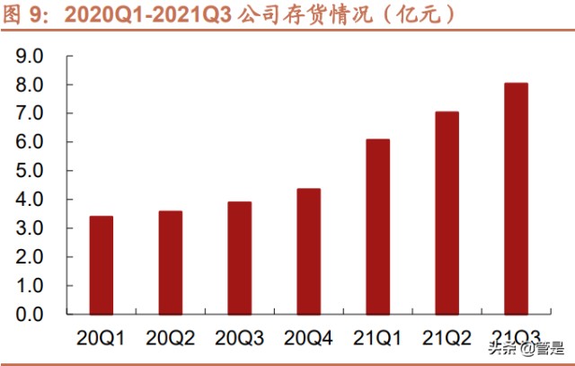 涂胶显影设备行业之芯源微研究报告