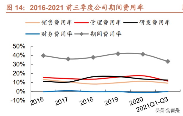 涂胶显影设备行业之芯源微研究报告
