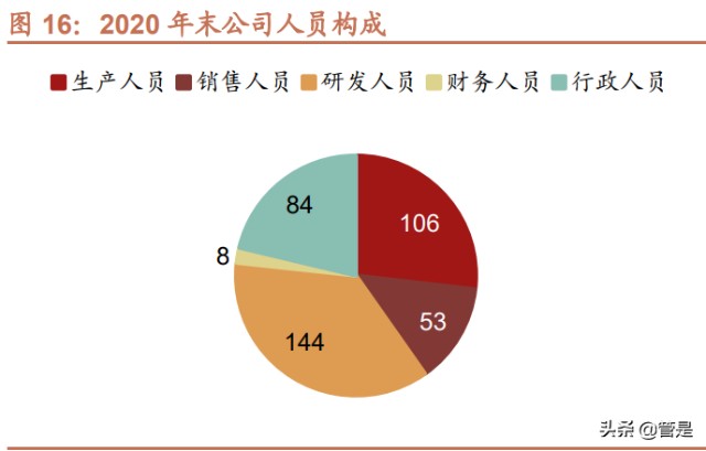 涂胶显影设备行业之芯源微研究报告