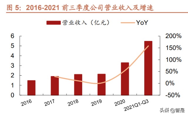 涂胶显影设备行业之芯源微研究报告