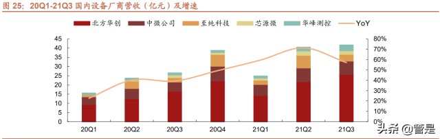 涂胶显影设备行业之芯源微研究报告