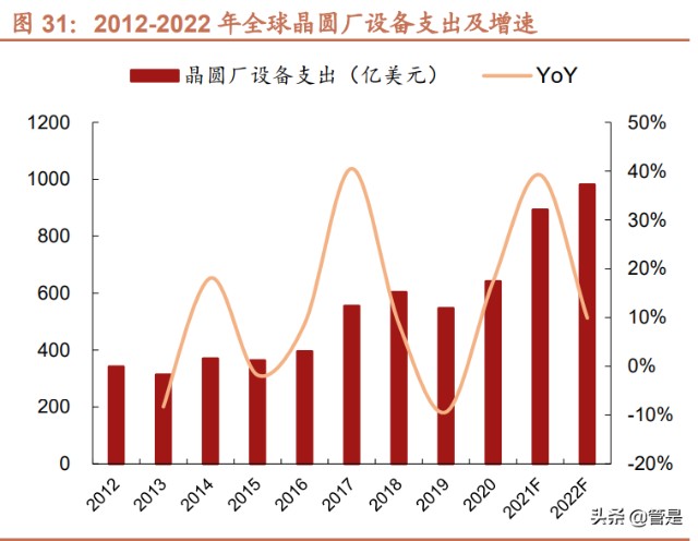 涂胶显影设备行业之芯源微研究报告