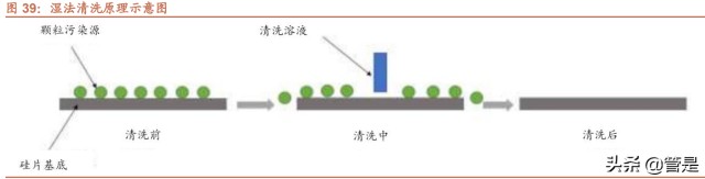 涂胶显影设备行业之芯源微研究报告