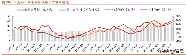 涂胶显影设备行业之芯源微研究报告