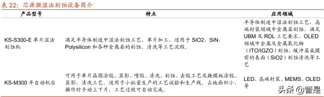 涂胶显影设备行业之芯源微研究报告