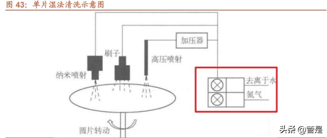涂胶显影设备行业之芯源微研究报告