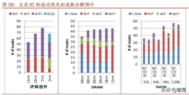 涂胶显影设备行业之芯源微研究报告