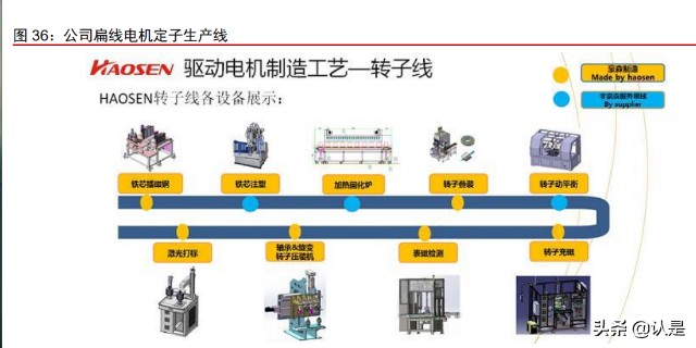 扁线电机和燃料电池自动化设备行业龙头豪森股份研究报告