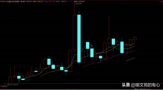 2022年未来趋势如何？A股指数试分析