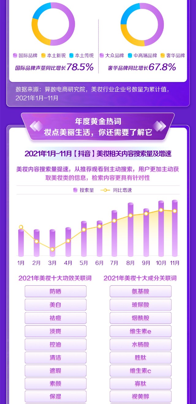 21抖音美妆行业年度盘点 巨量算数 财富号 东方财富网