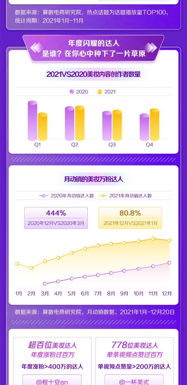 21抖音美妆行业年度盘点 巨量算数 财富号 东方财富网