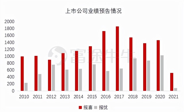 富途 | 市场回调怎么办？以史为鉴，“春季躁动”不会缺席