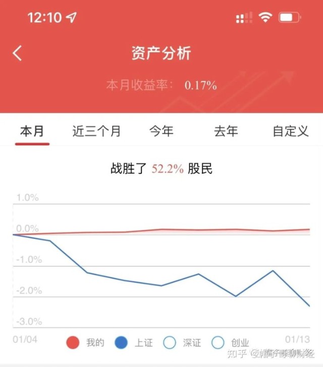 又到了考验年线的关键时刻了