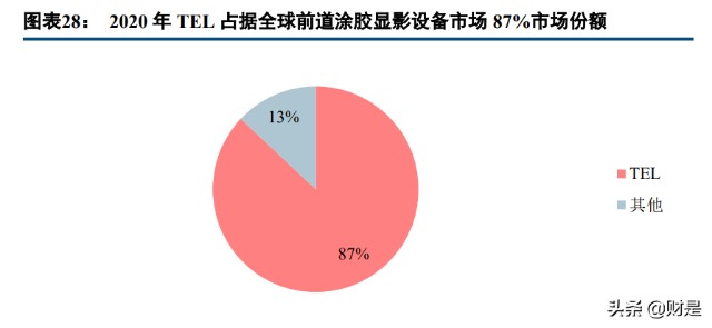 半导体设备行业之芯源微研究报告