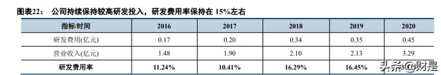 半导体设备行业之芯源微研究报告