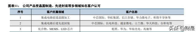 半导体设备行业之芯源微研究报告