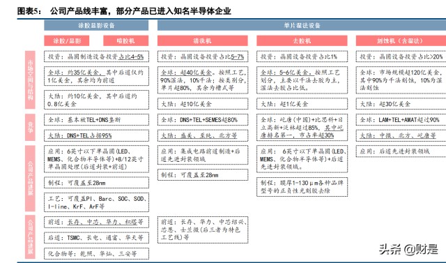 半导体设备行业之芯源微研究报告