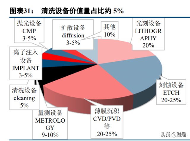 半导体设备行业之芯源微研究报告