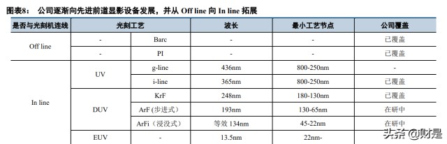 半导体设备行业之芯源微研究报告