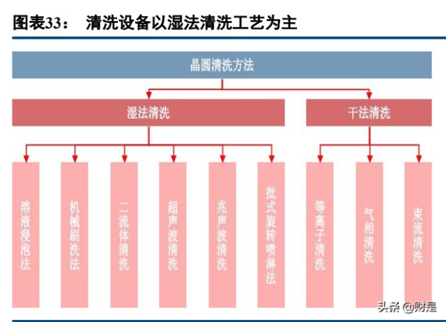 半导体设备行业之芯源微研究报告