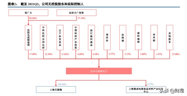半导体设备行业之芯源微研究报告
