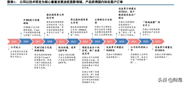 半导体设备行业之芯源微研究报告