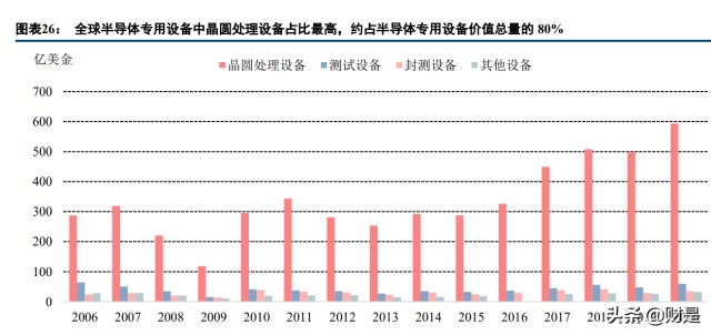 半导体设备行业之芯源微研究报告