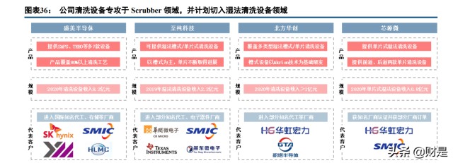 半导体设备行业之芯源微研究报告