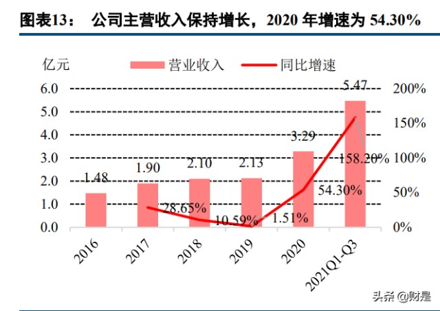 半导体设备行业之芯源微研究报告