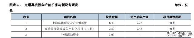 半导体设备行业之芯源微研究报告