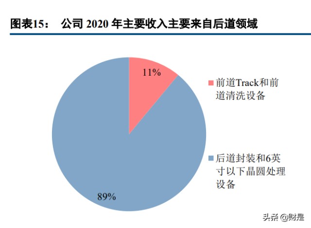 半导体设备行业之芯源微研究报告